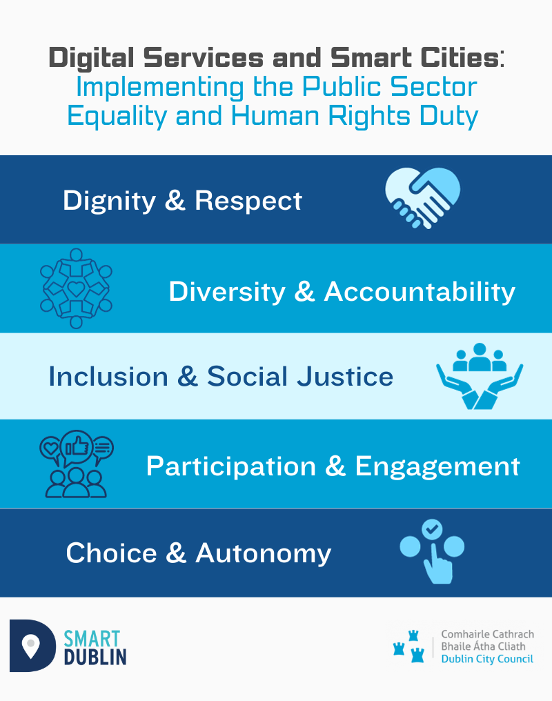 The Implementation of the Irish Public Sector Equality and Human Rights Duty through Digital Services in Dublin City Council